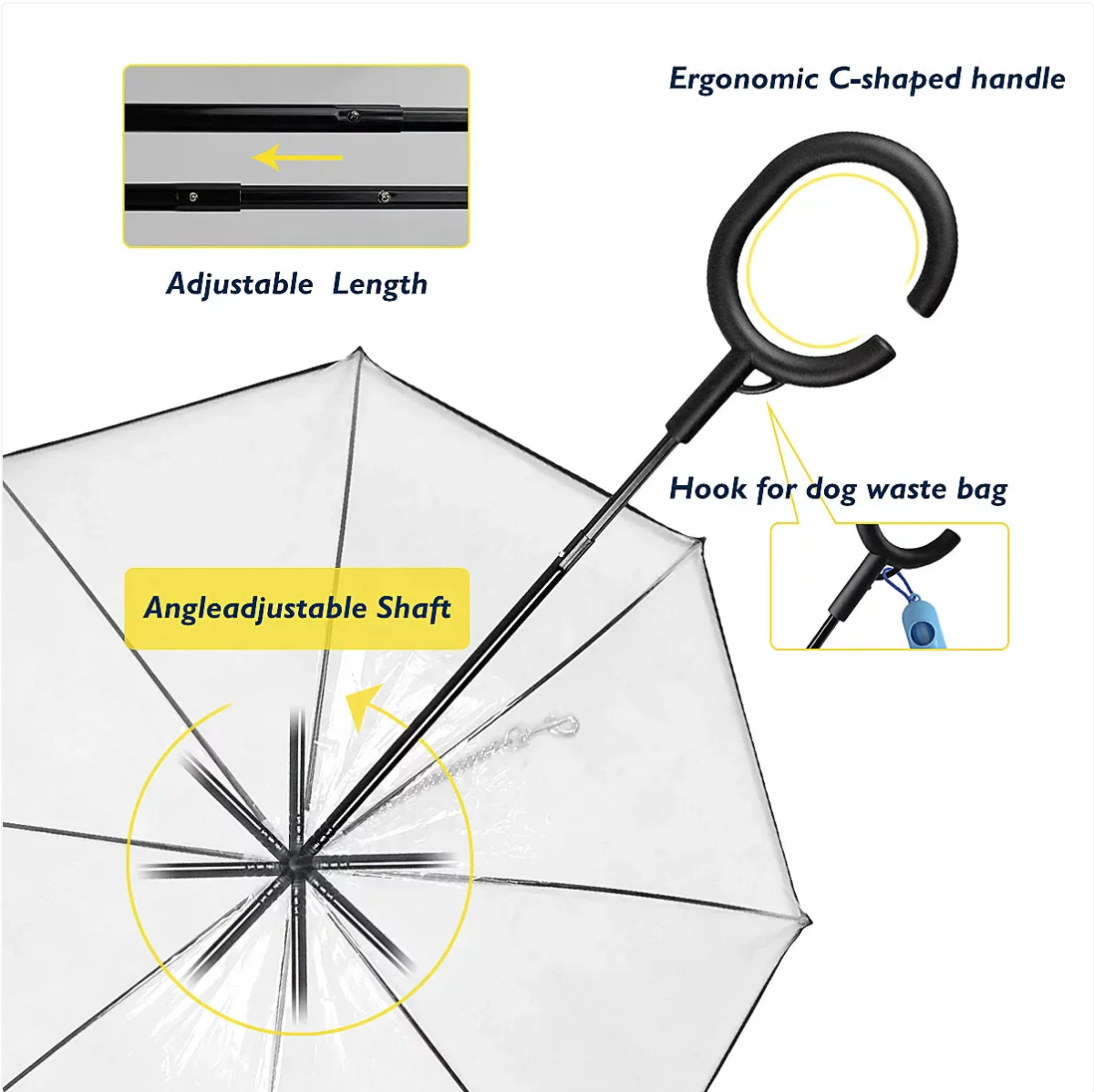 Clear umbrella with labeled features on a white background